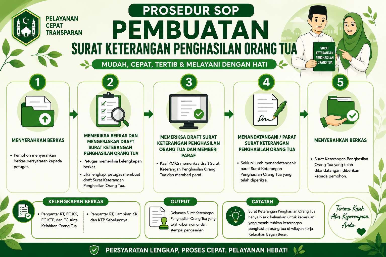 STANDAR OPERASIONAL PROSEDUR PEMBUATAN SURAT KETERANGAN PENGHASILAN ORANG TUA